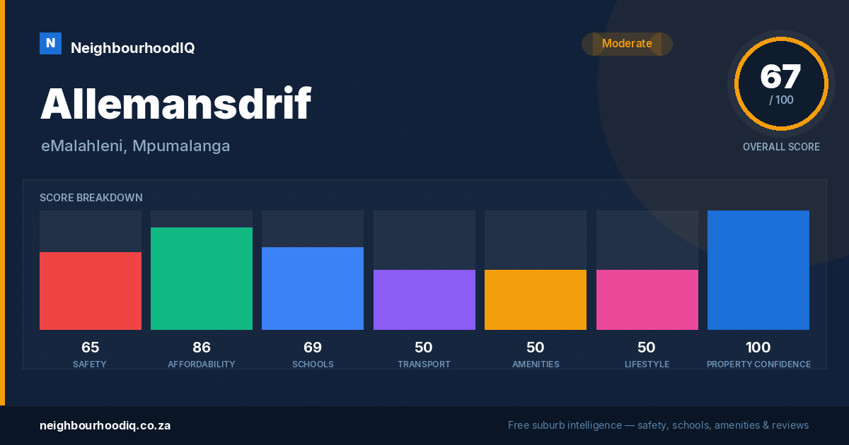 Allemansdrif report card