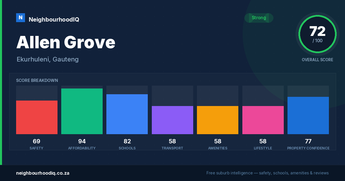 Allen Grove report card