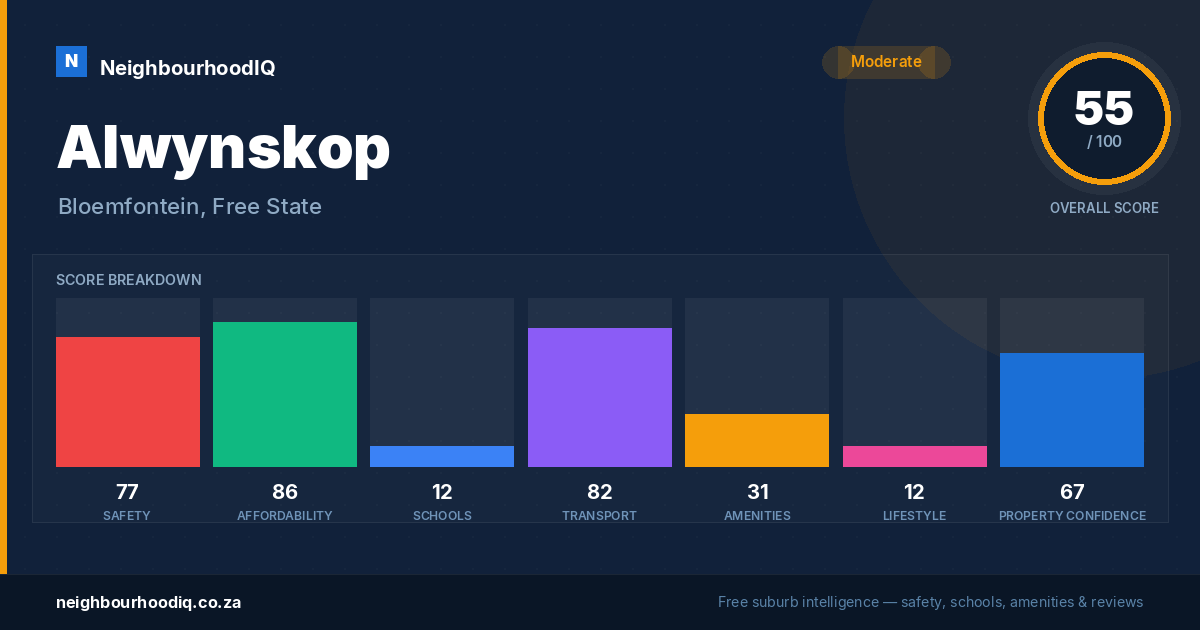 Alwynskop report card