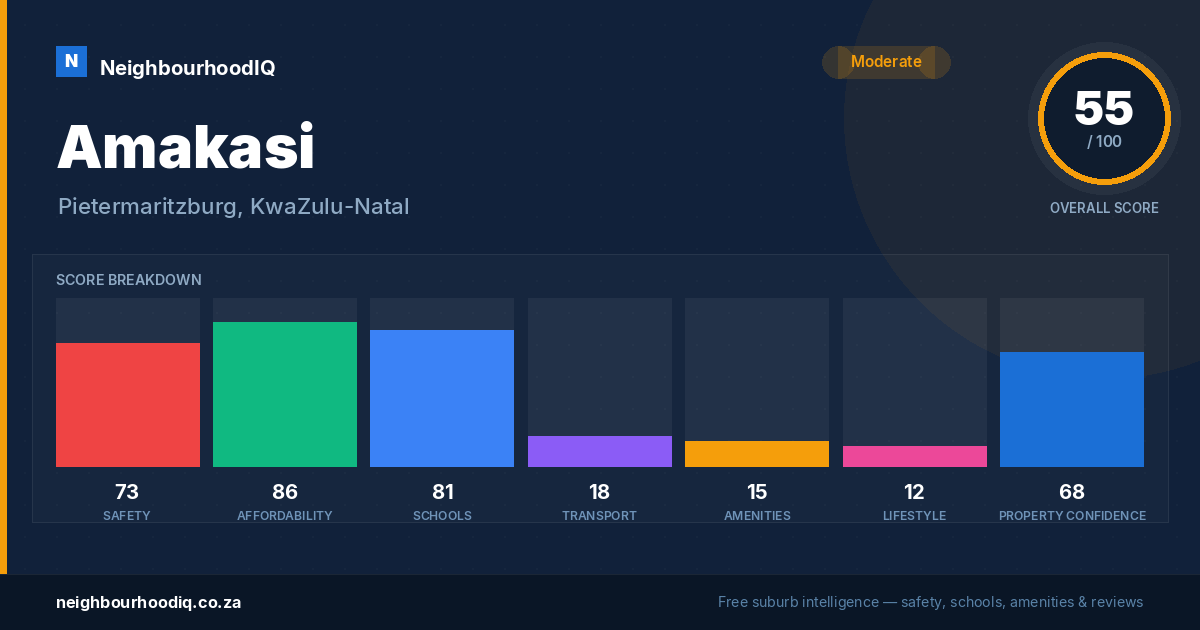 Amakasi report card
