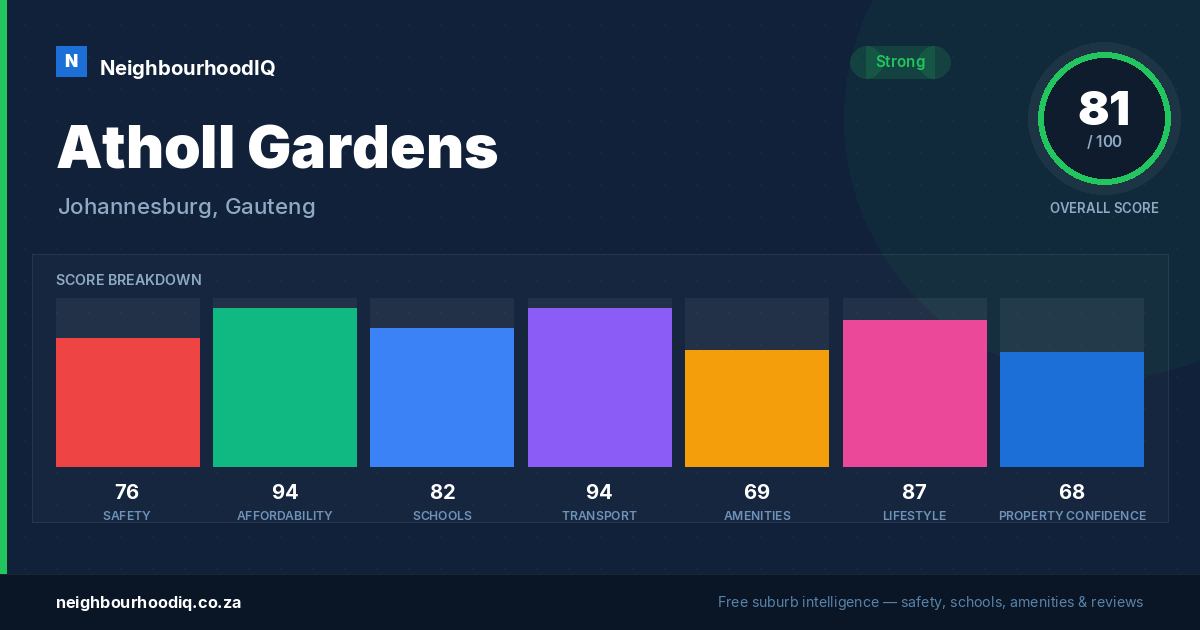 Atholl Gardens report card