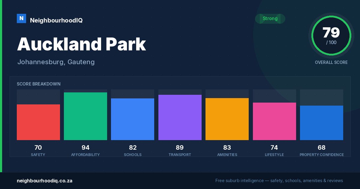 Auckland Park report card