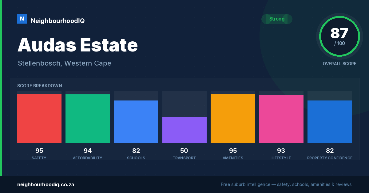 Audas Estate report card