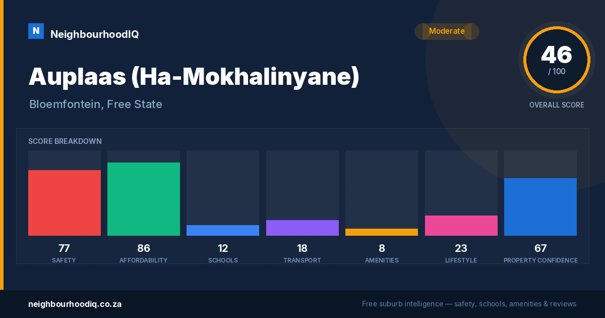 Auplaas (Ha-Mokhalinyane) report card
