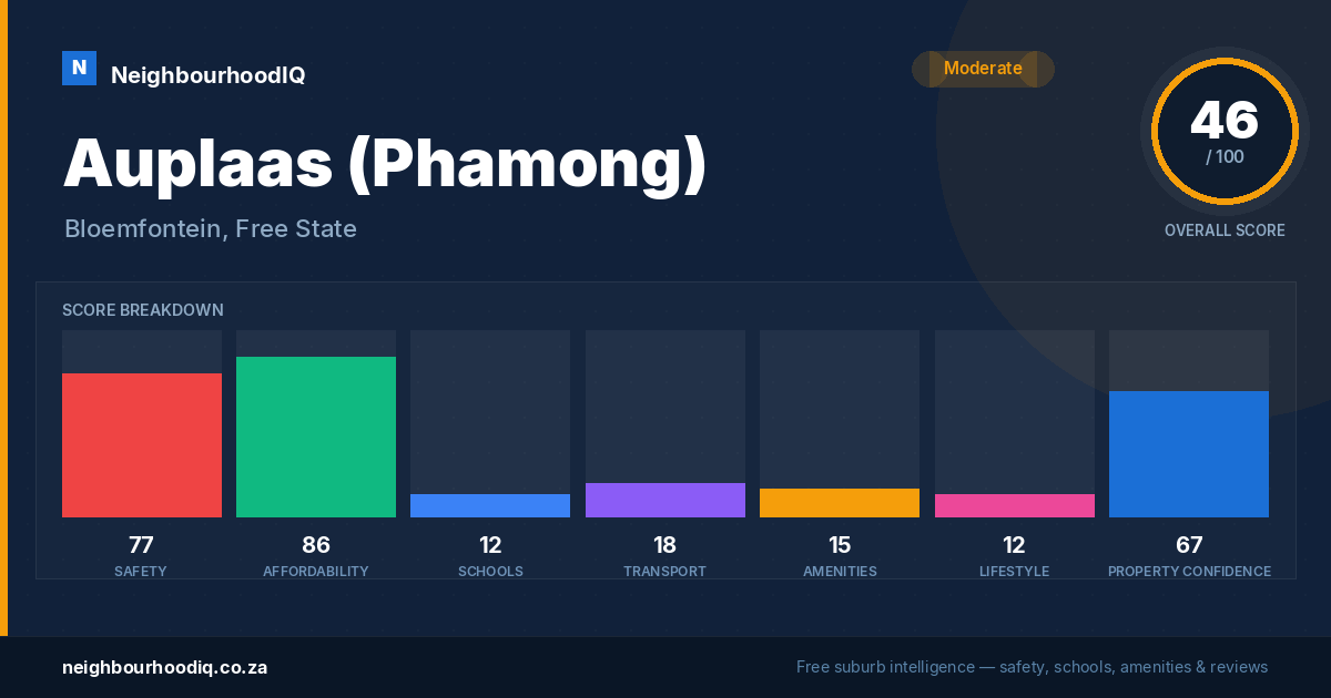 Auplaas (Phamong) report card