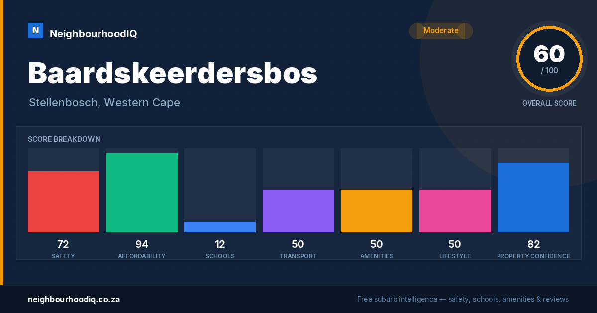 Baardskeerdersbos report card