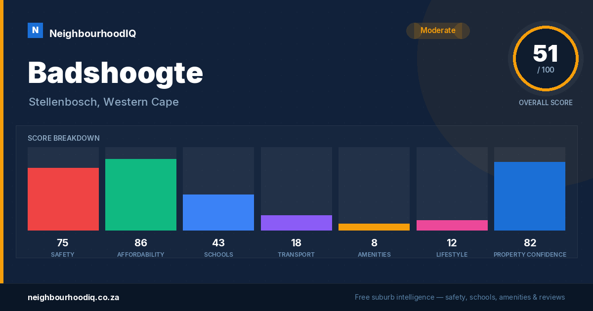 Badshoogte report card
