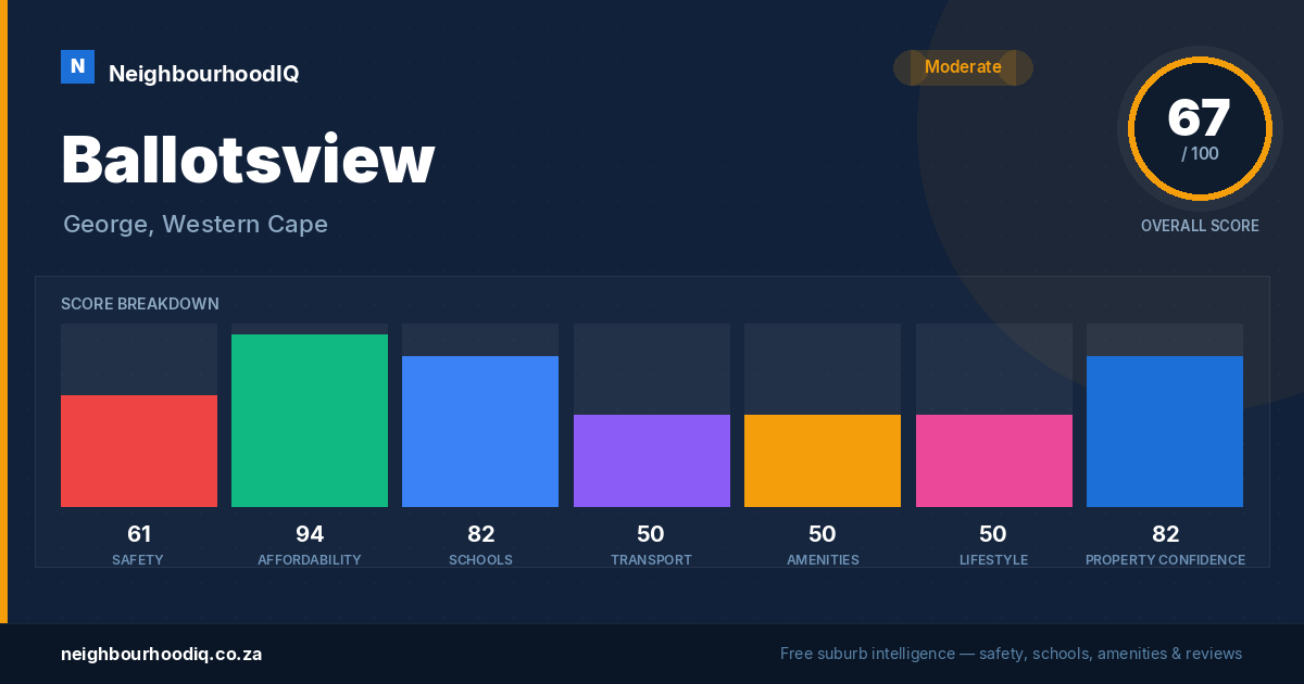 Ballotsview report card
