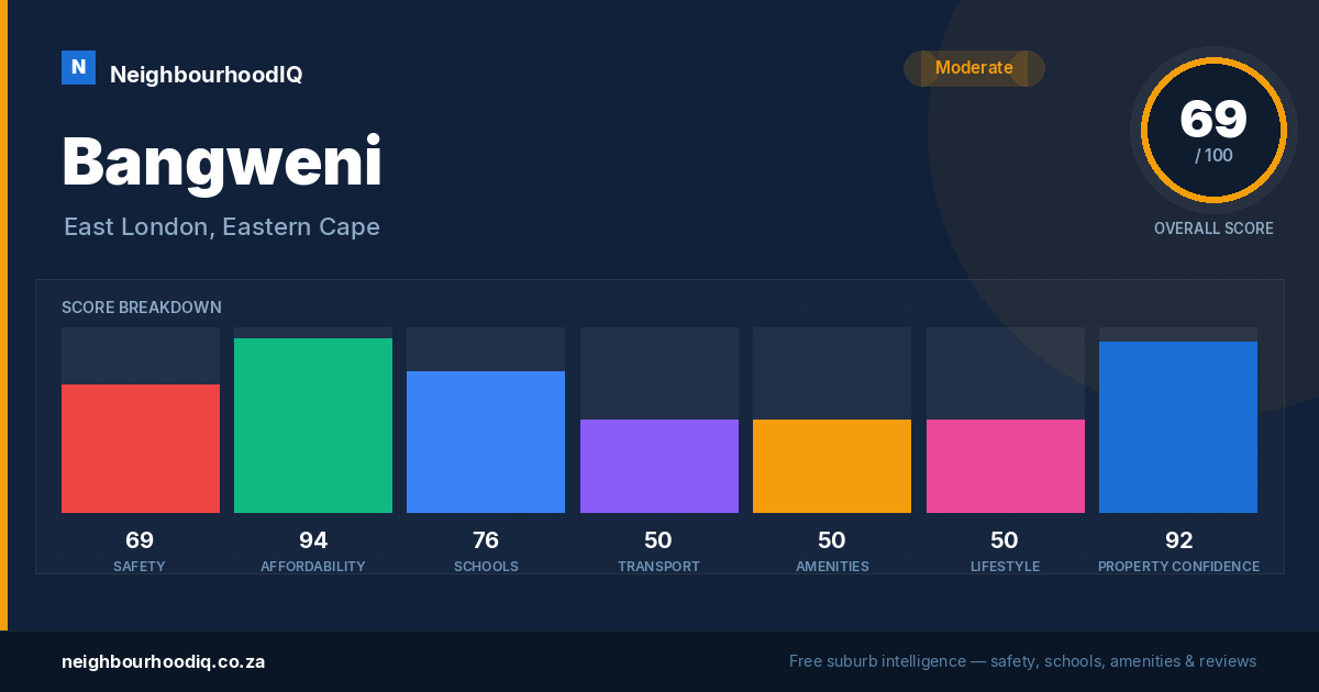 Bangweni report card