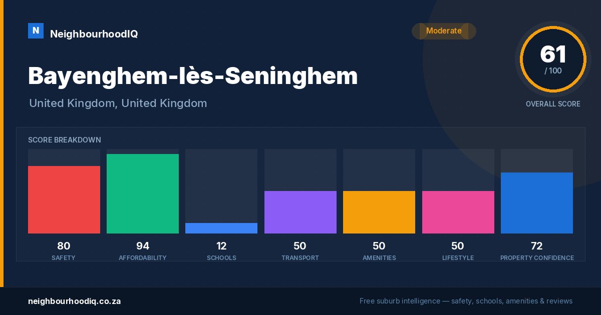 Bayenghem-lès-Seninghem report card