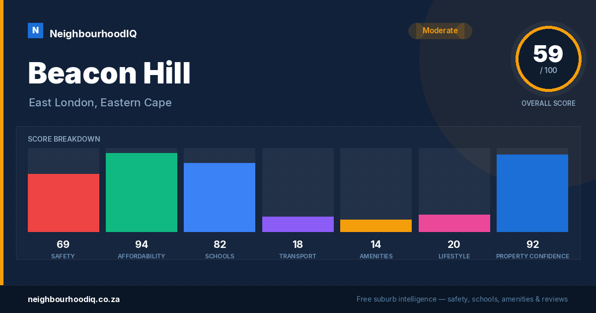 Beacon Hill report card