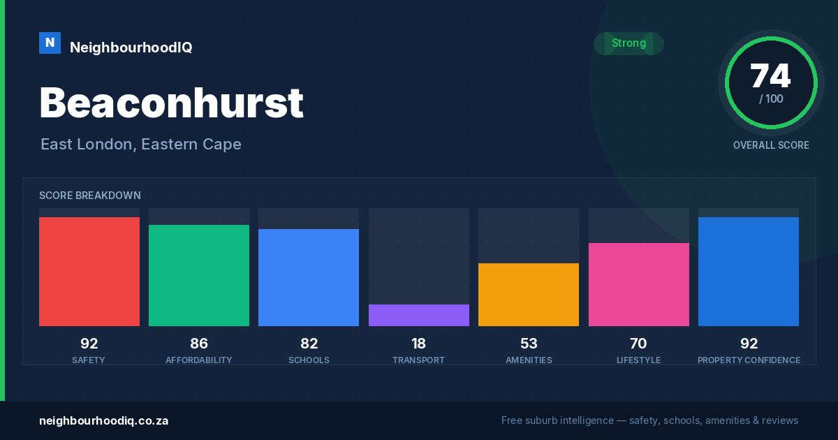 Beaconhurst report card