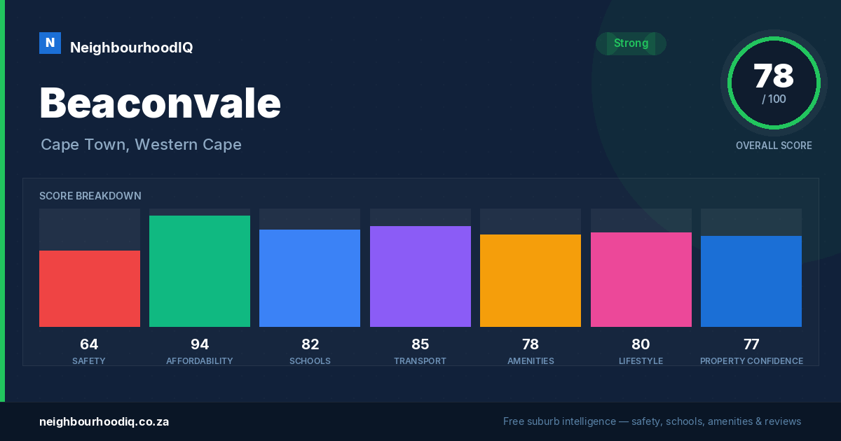 Beaconvale report card