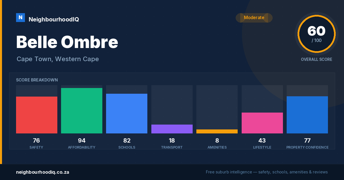 Belle Ombre report card