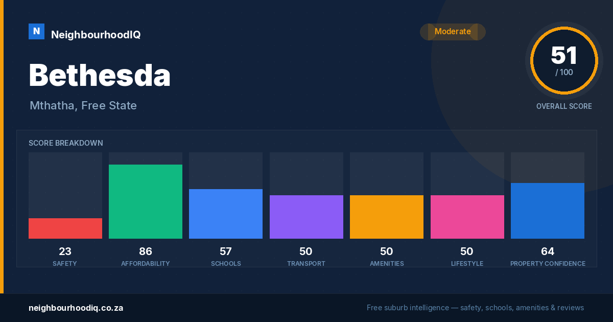 Bethesda report card