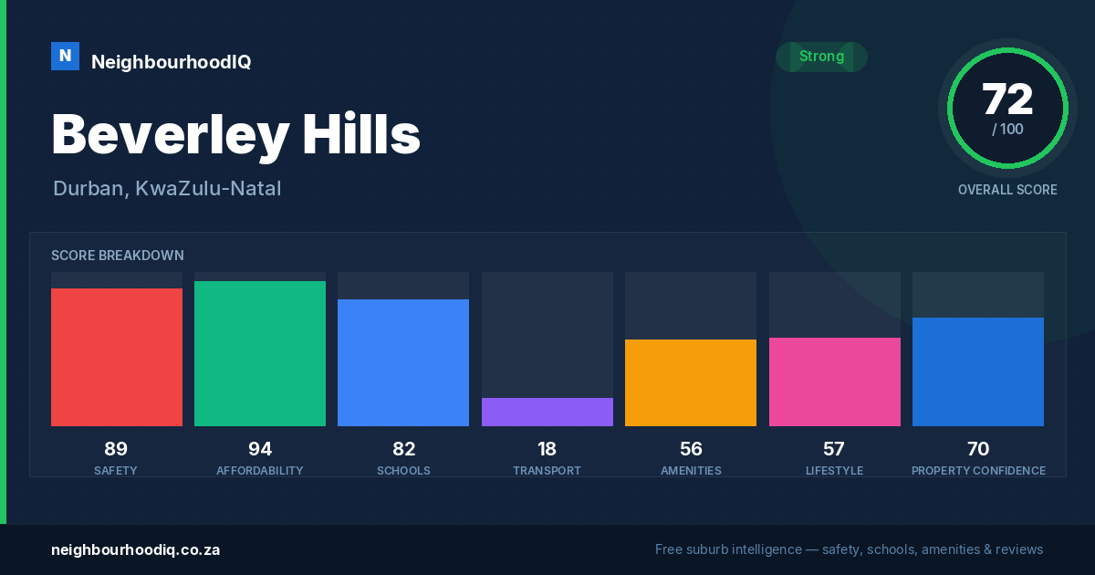 Beverley Hills report card