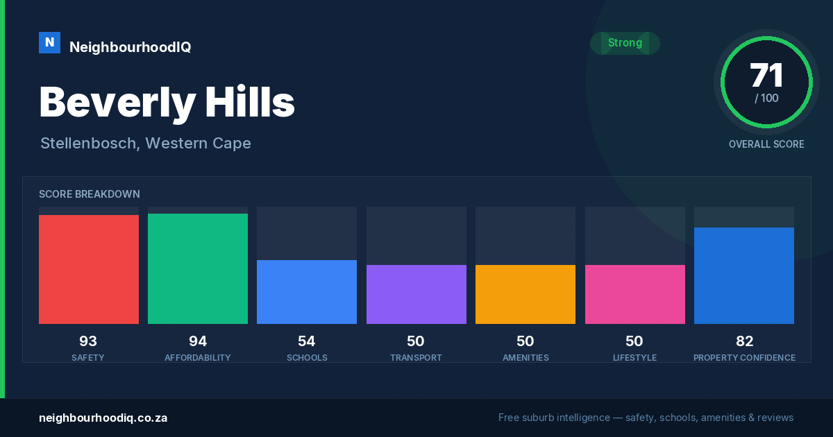 Beverly Hills report card