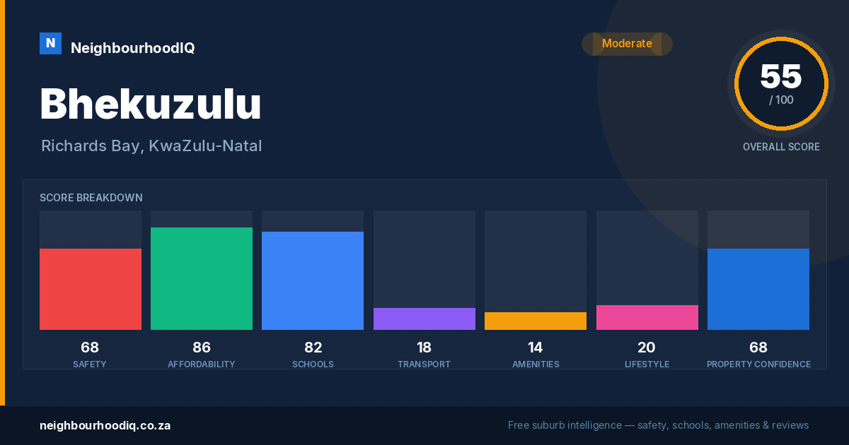 Bhekuzulu report card