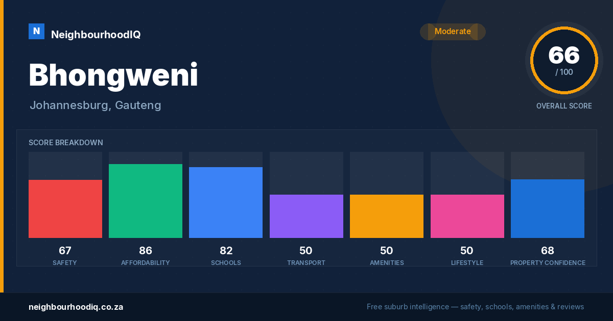 Bhongweni report card