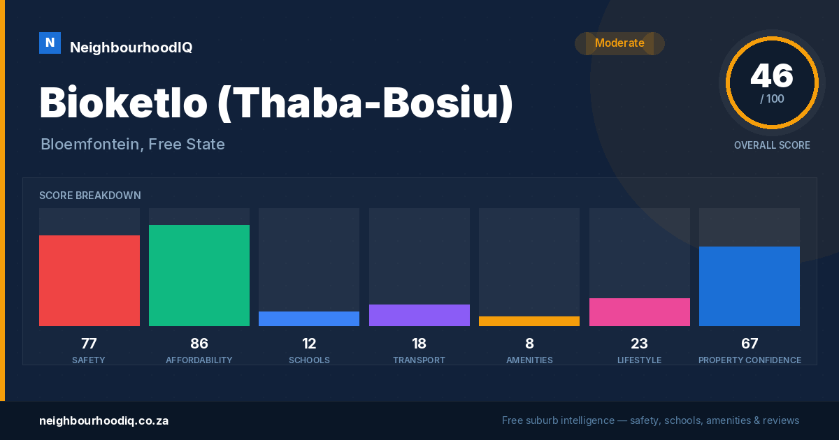Bioketlo (Thaba-Bosiu) report card