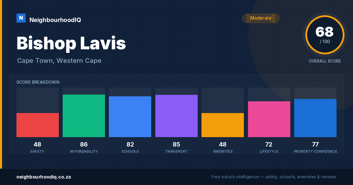 Bishop Lavis report card
