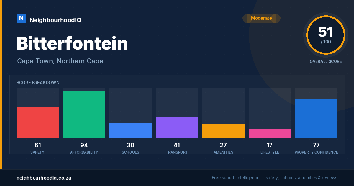 Bitterfontein report card