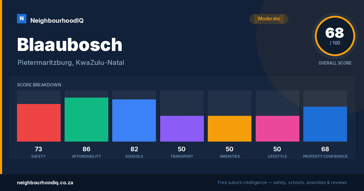 Blaaubosch report card