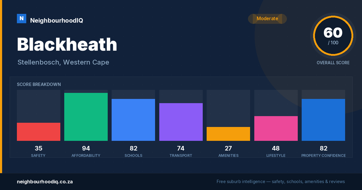 Blackheath report card