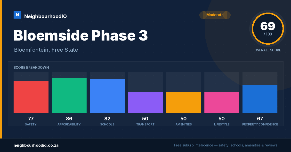 Bloemside Phase 3 report card