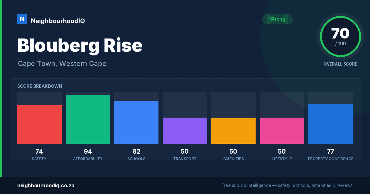 Blouberg Rise report card