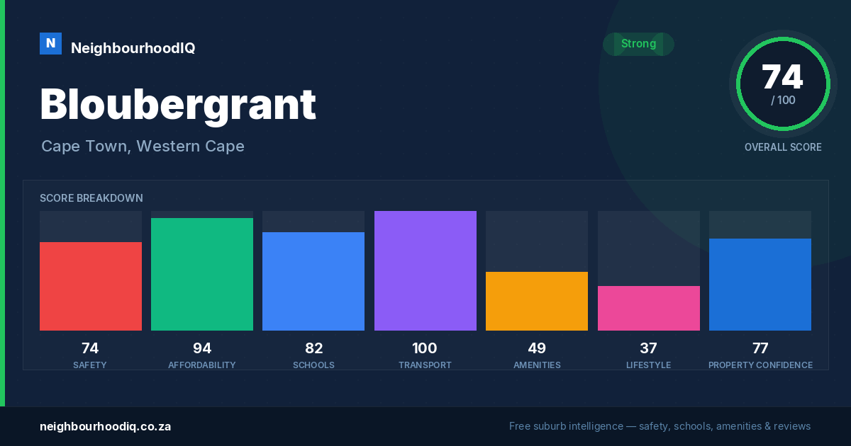 Bloubergrant report card
