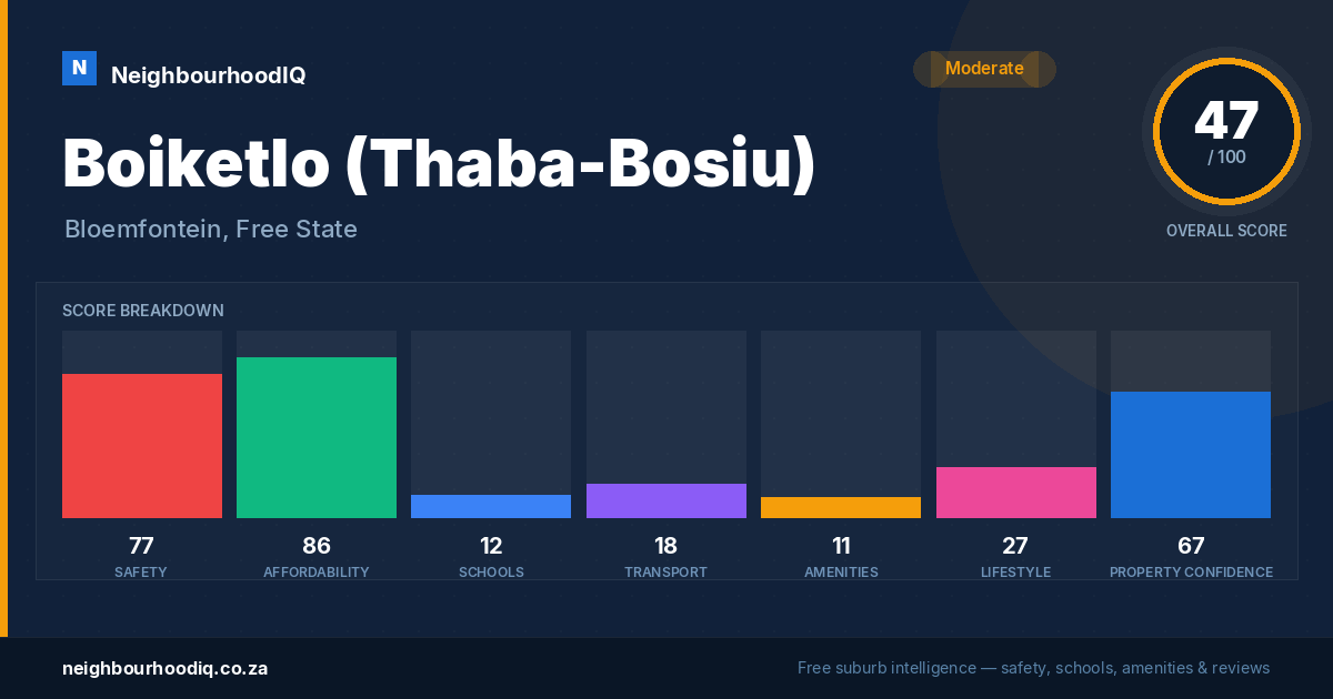 Boiketlo (Thaba-Bosiu) report card