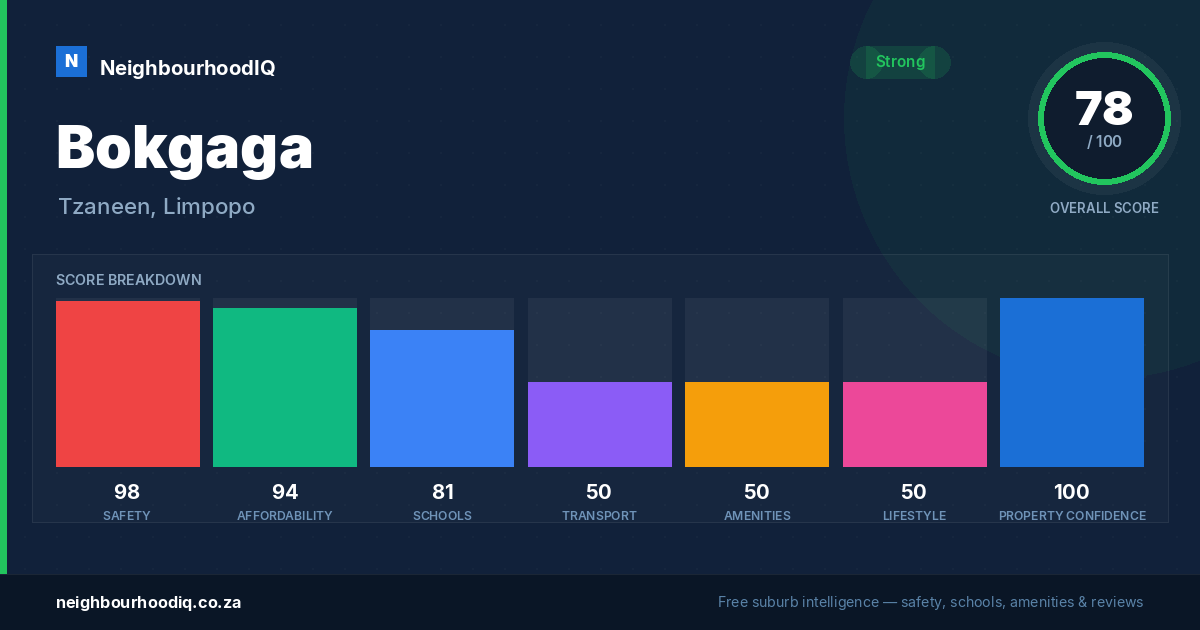 Bokgaga report card