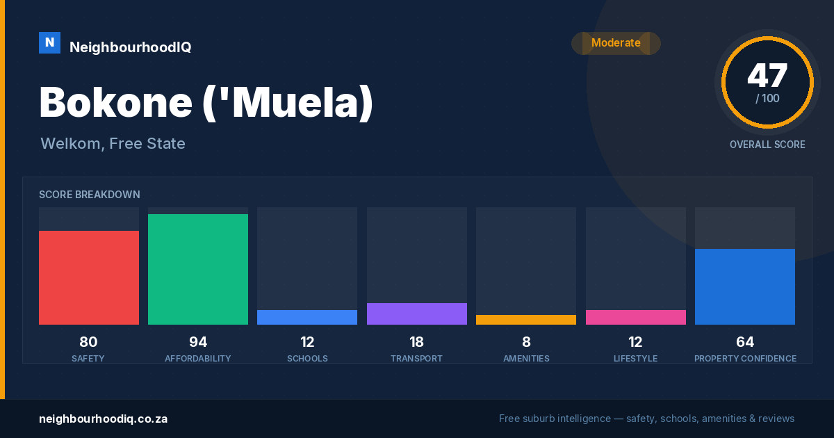 Bokone ('Muela) report card