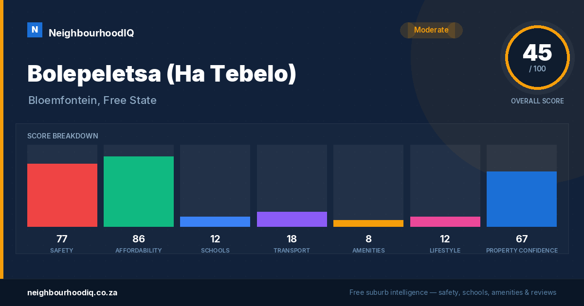 Bolepeletsa (Ha Tebelo) report card
