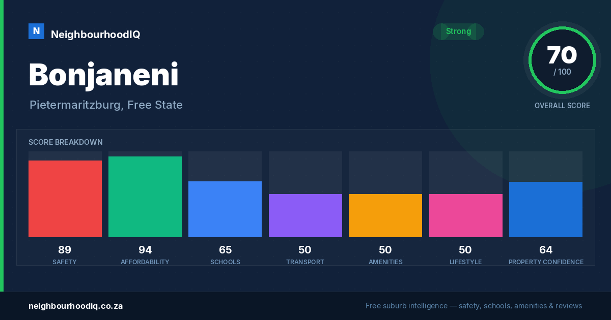 Bonjaneni report card