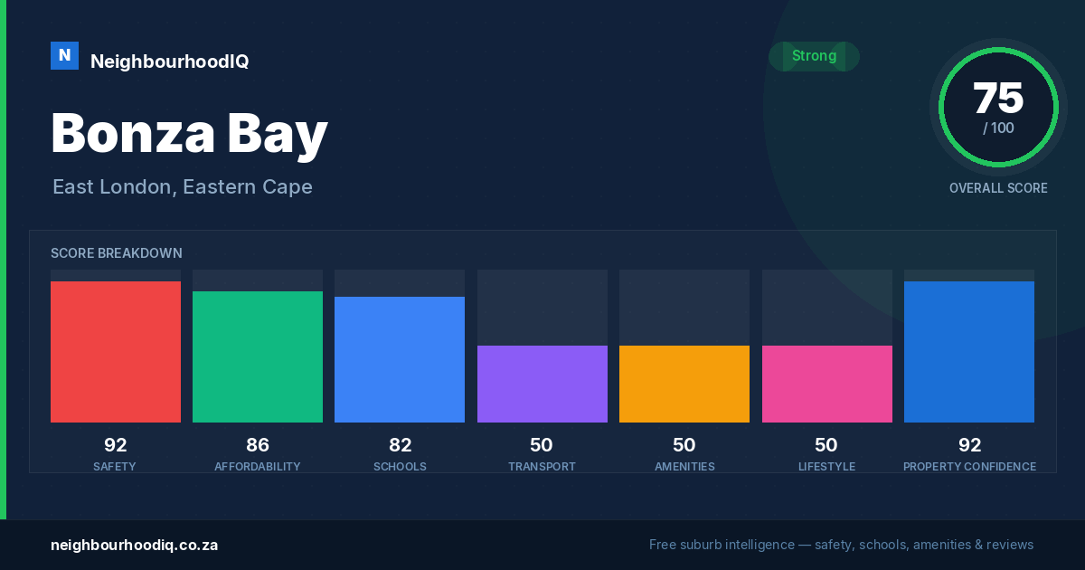 Bonza Bay report card