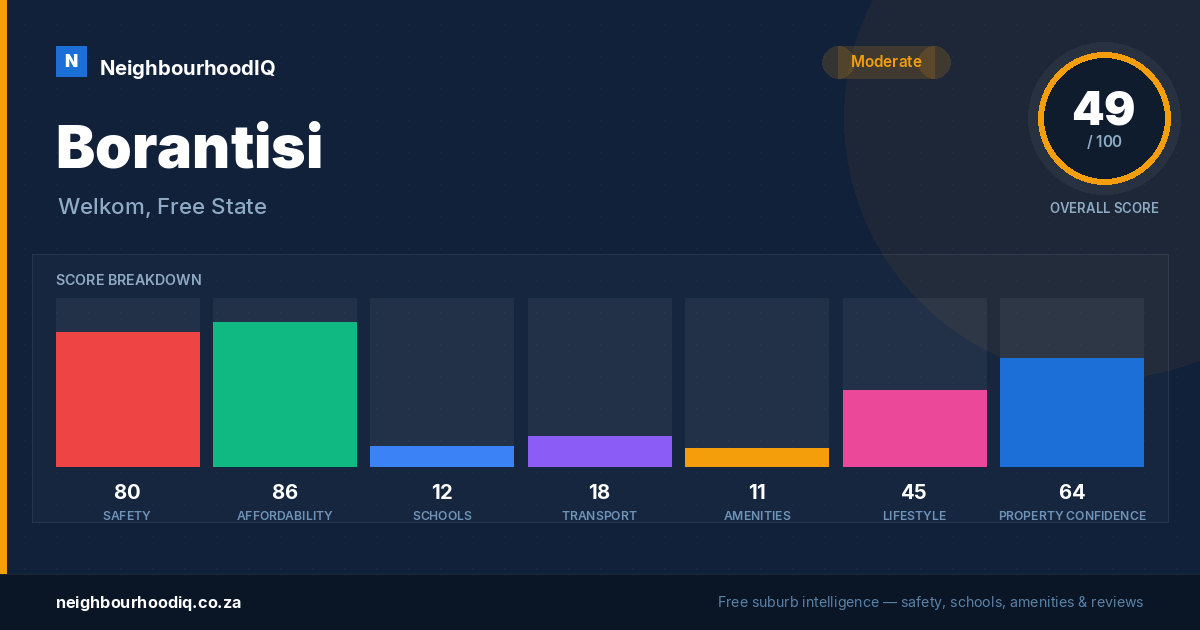 Borantisi report card