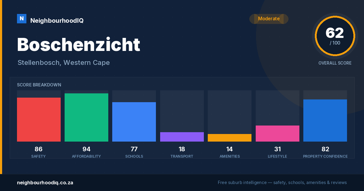Boschenzicht report card