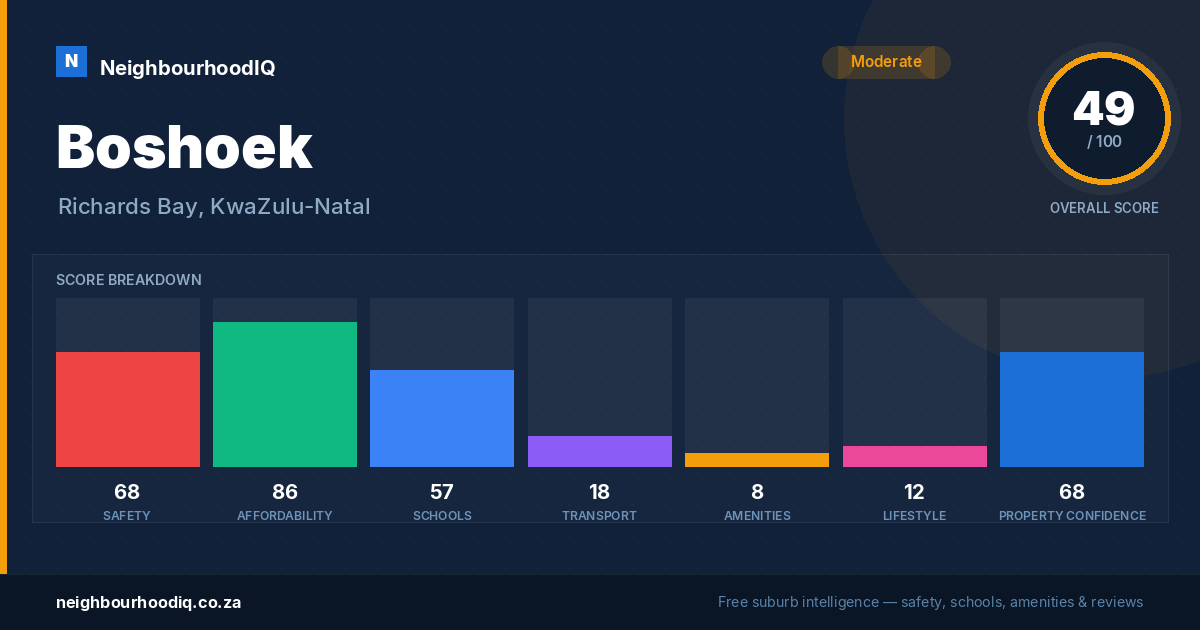 Boshoek report card