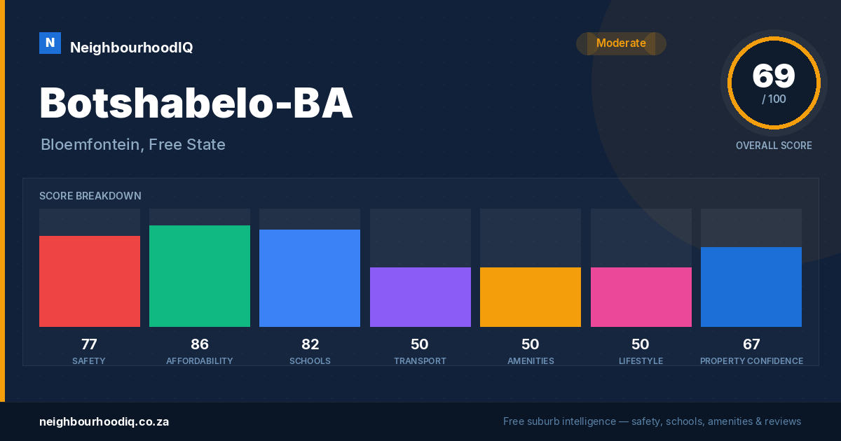 Botshabelo-BA report card
