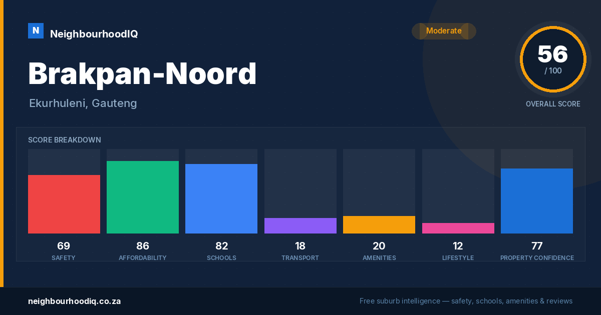 Brakpan-Noord report card