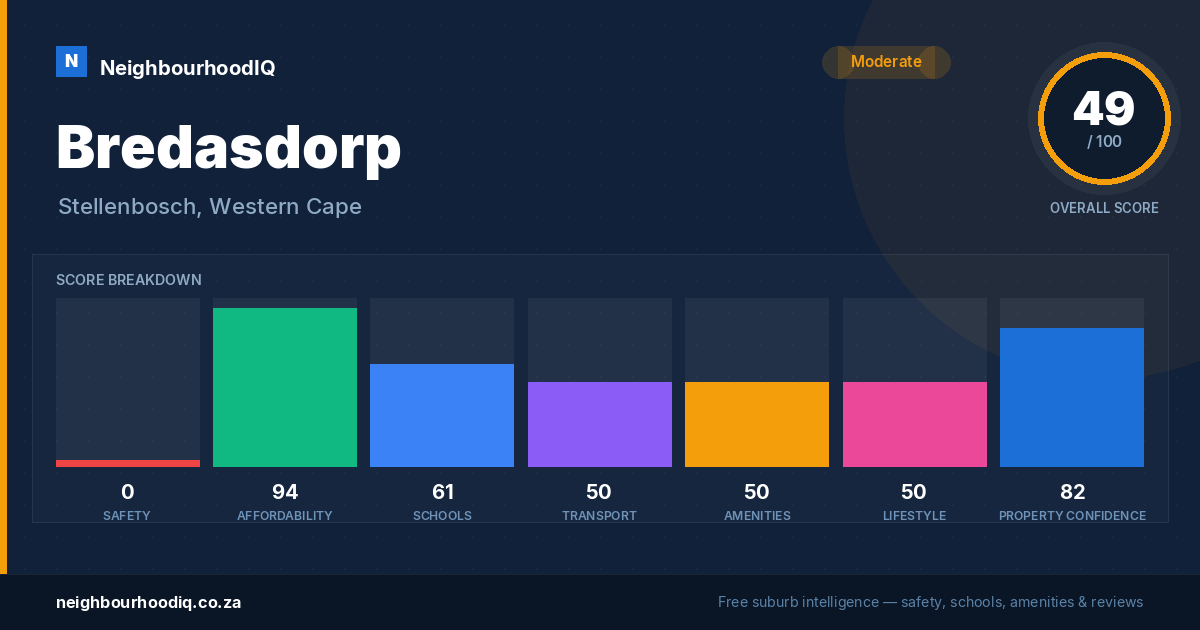Bredasdorp report card