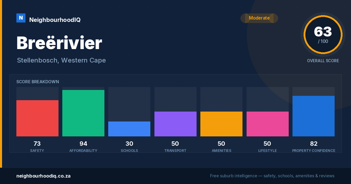 Breërivier report card