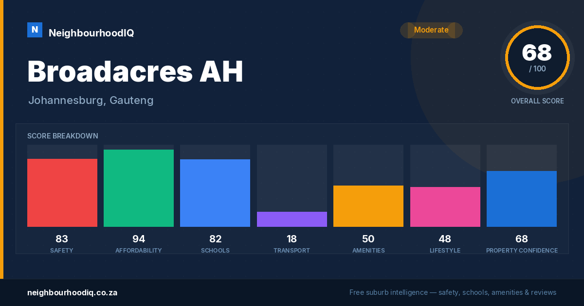 Broadacres AH report card