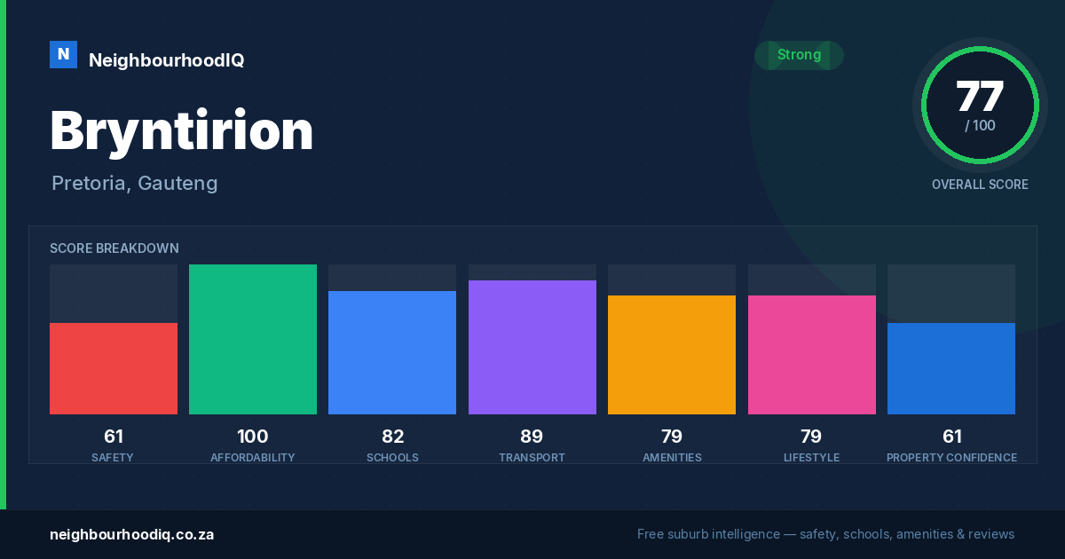 Bryntirion report card