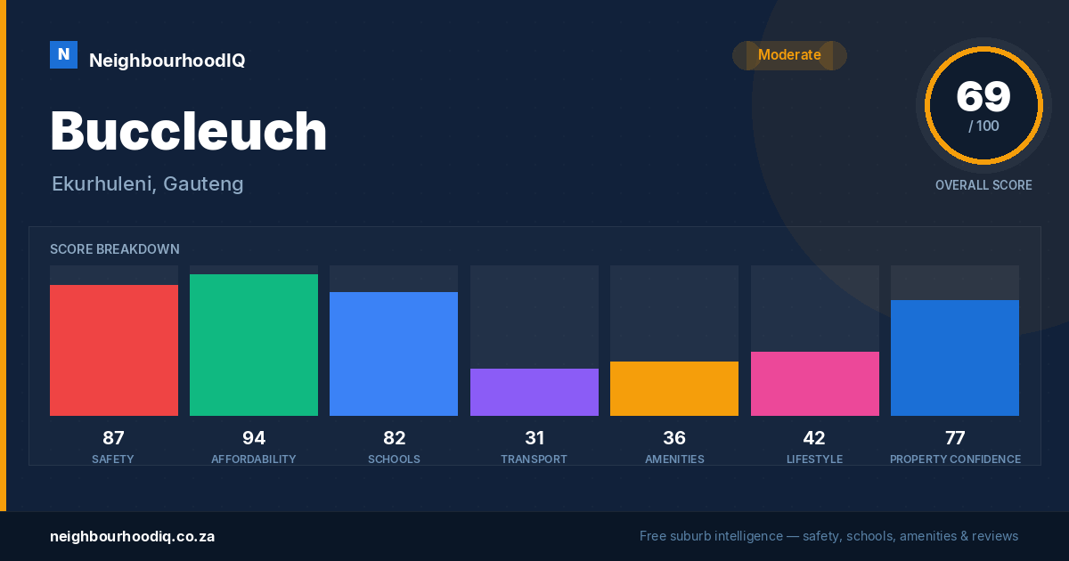 Buccleuch report card