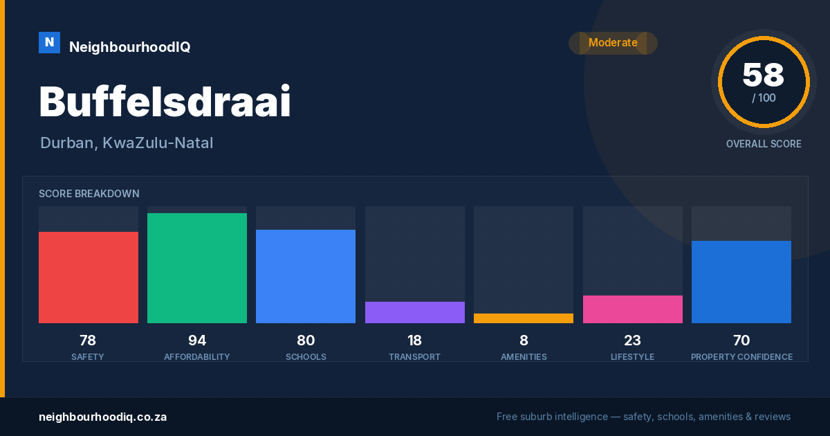 Buffelsdraai report card