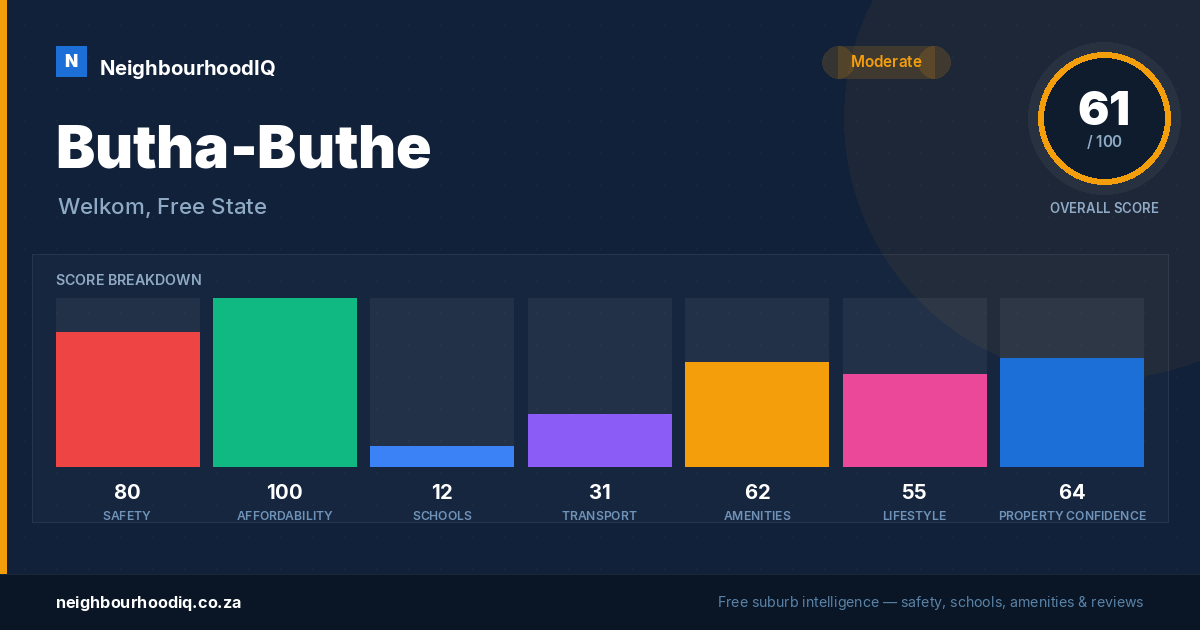 Butha-Buthe report card