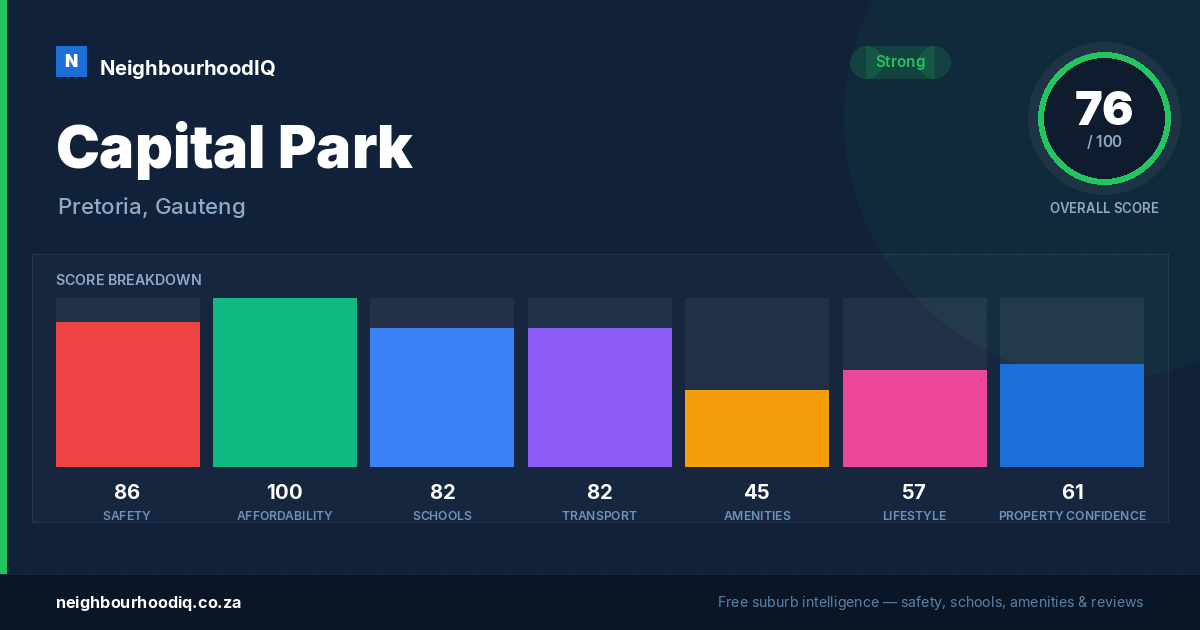 Capital Park report card